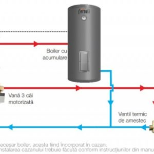 Cazan Ferroli BIOMAX (29 kw) din oțel cu funcționare pe peleți [1]