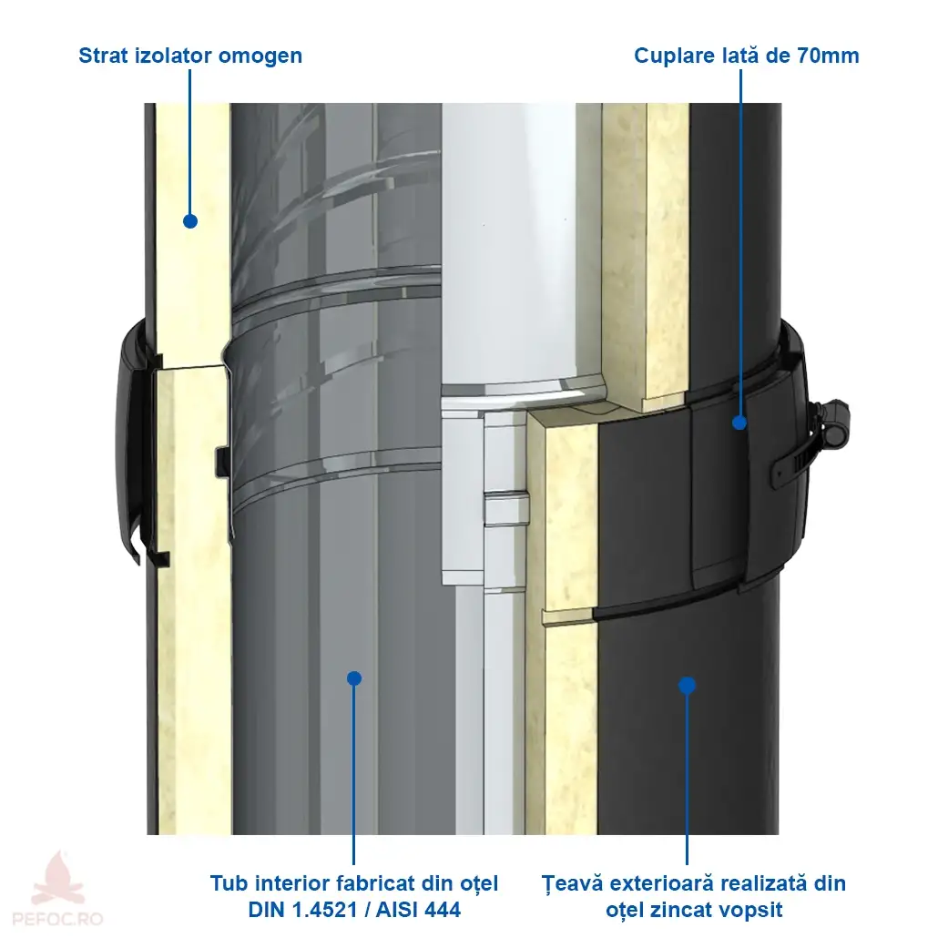 Cos de fum inox DW-Black [2]