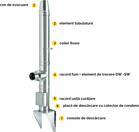 Cos de fum inox Schiedel ICS ECO [2]