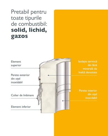 Cos de fum inox Schiedel ICS ECO [10]