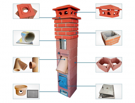Cos de fum ceramic KaminHorn Premier finisat | Remdar.ro [1]