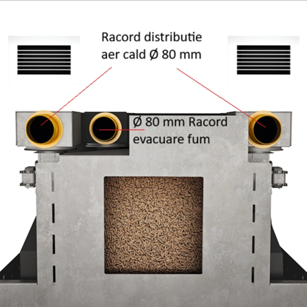 Focar peleti NICO 5-12.4 kW - cu 3 ventilatoare si distributie de aer [5]