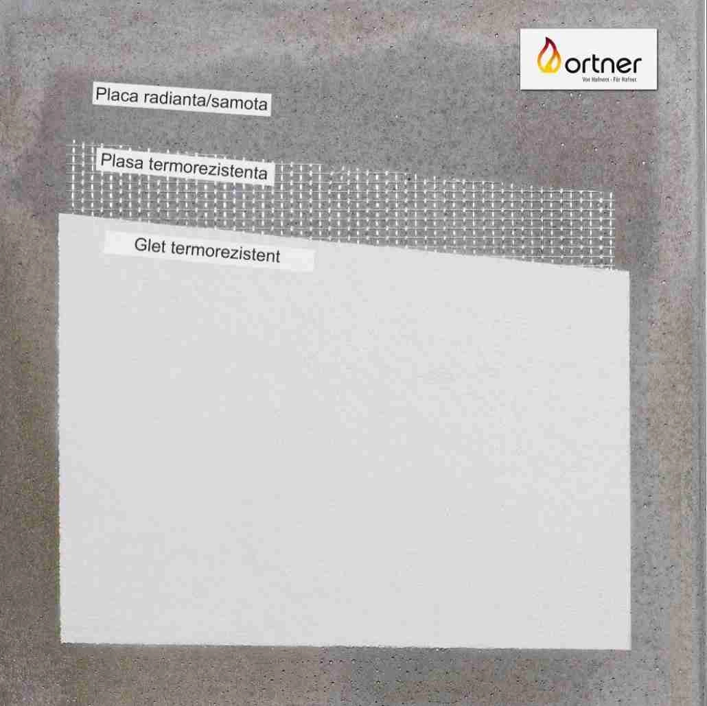 Glet termorezistent 150°C - Ortner [1]