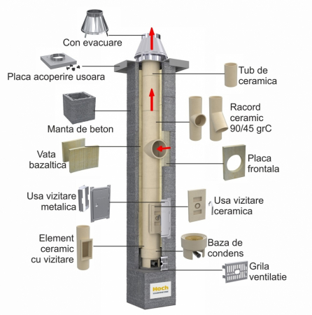 Cos de fum ceramic profesional izolat Hoch cu palarie usoara. Horn ceramic semineu [1]