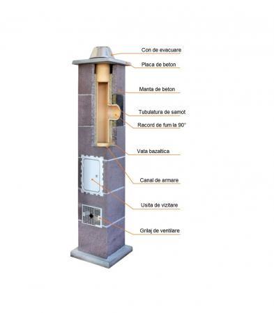Horn ceramic Lerier LSK profesional ieftin pentru seminee, sobe, centrale [2]