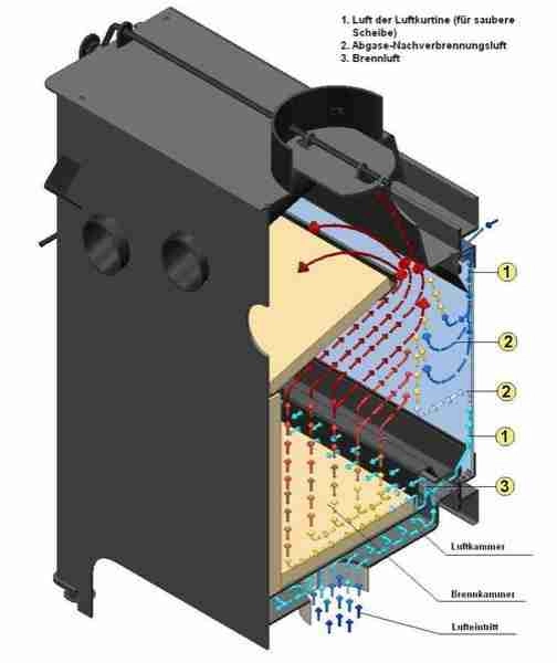 ML160 Tunel (Usa Fata si Spate) [4]