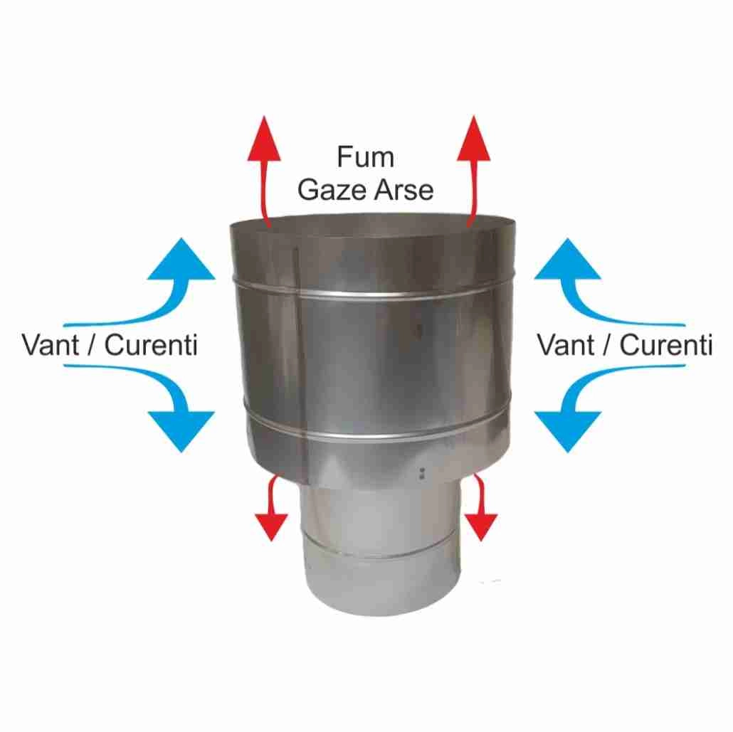 ACCESORII COSURI DE FUM - Palarie Speciala Antivant ptr fi220