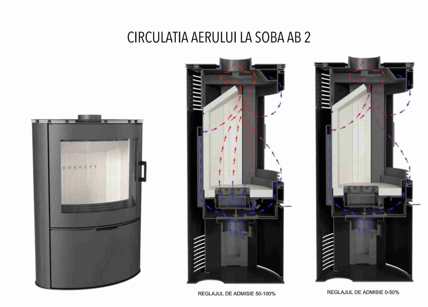 Soba AB S2 / 10-12kw [2]