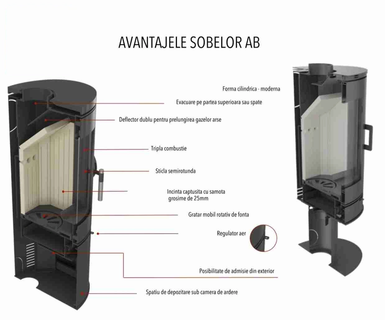 Soba AB S2 / 10-12kw [3]