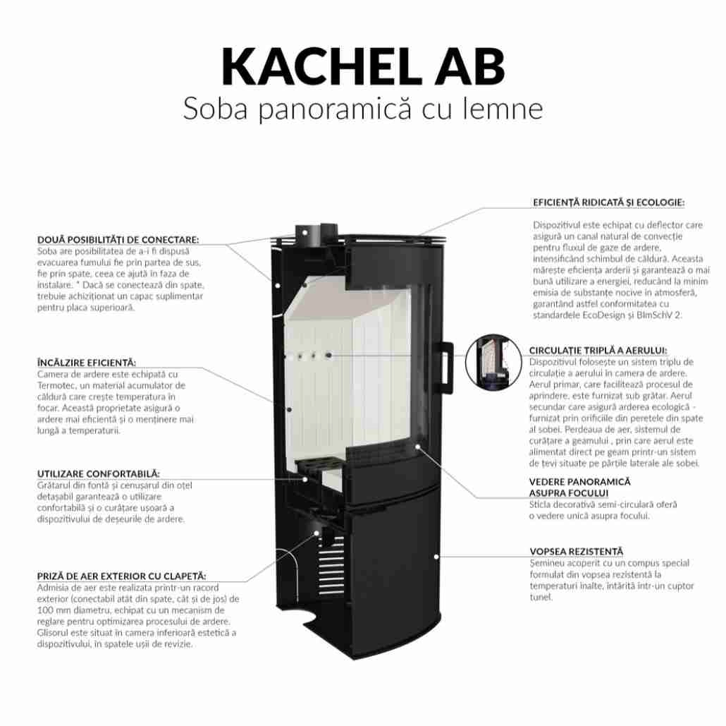 Soba AB S2 / 10-12kw [7]