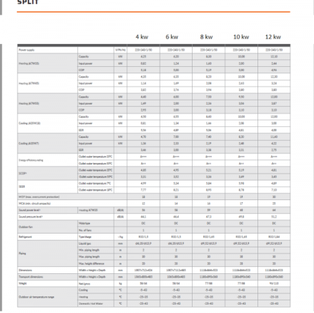 Pompa de caldura split 16 kw by Midea 380 V [2]