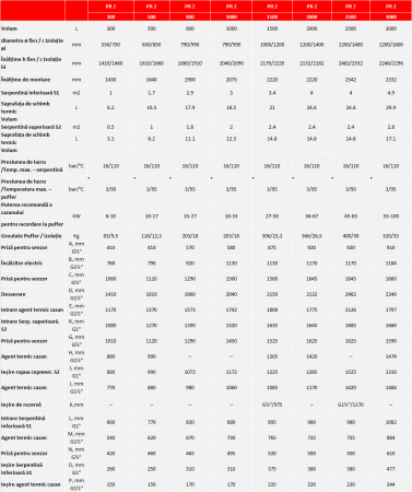 Puffer cu două serpentine Sunsystem PR2 1000L+IZ [1]
