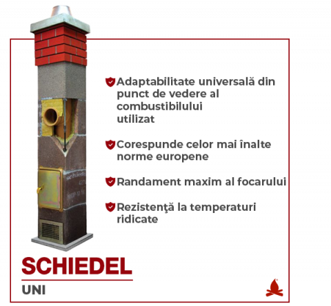 Schiedel ceramic canal dublu de evacuare a fumului [6]