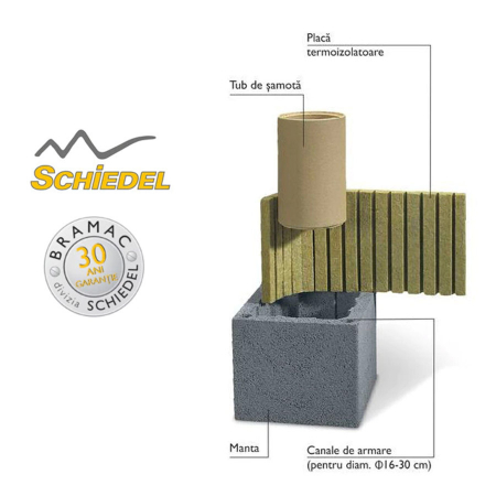 Cos de fum Schiedel Rondo ceramica [3]