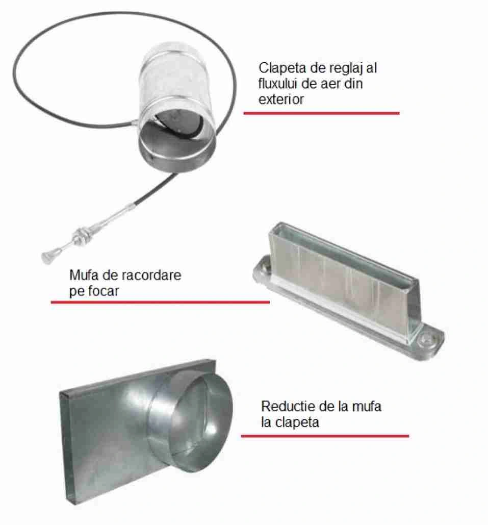 ACCESORII ȘEMINEE ȘI ÎNTREȚINERE - Set admisie focar - aer extern fi125