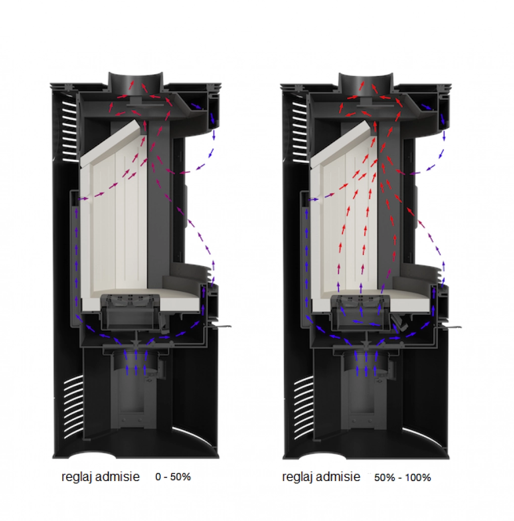 Soba AB / 8-10.5kw Otel + Fonta + Samota [3]
