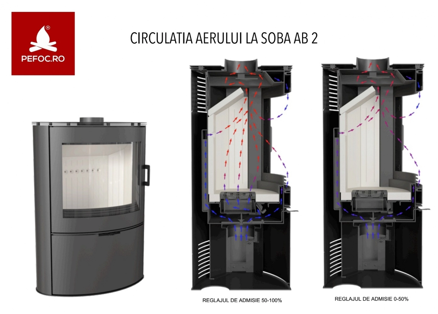Soba AB S2 / 10-12kw - Cahle Albe [3]