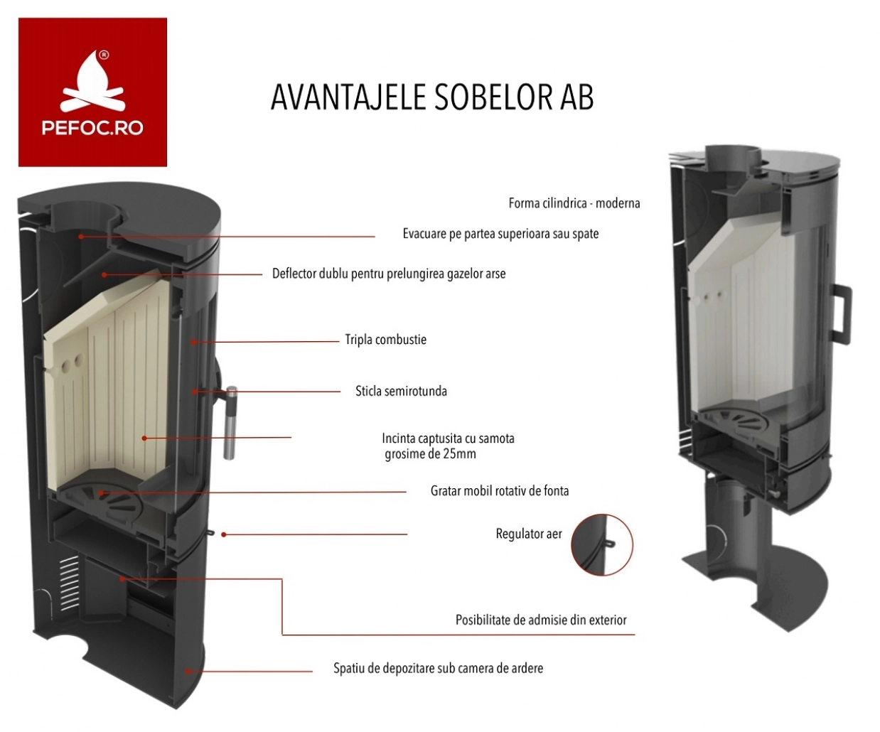 Soba AB S2 / 10-12kw - Cahle Albe [4]