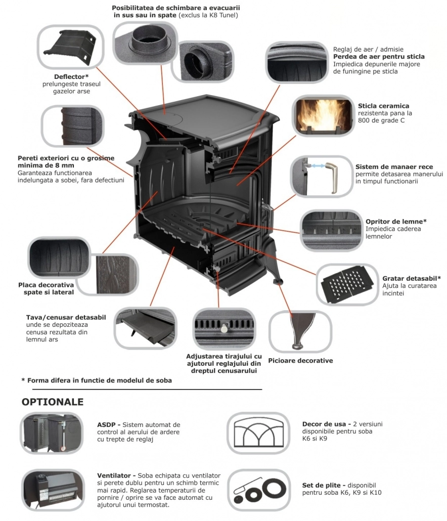 SOBA K9 / 10-13.5KW cu Decor2 [3]