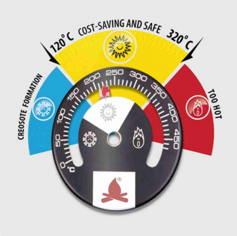 Ustensile seminee și sobe - Termometru cu magnet pentru sobe