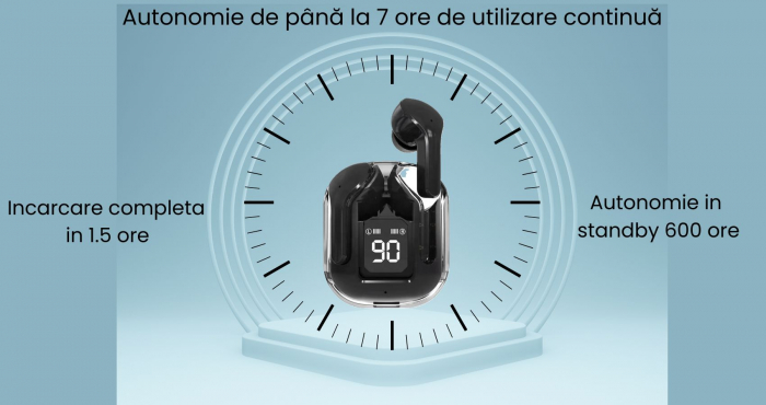 Casti wireless bluetooth, VivaClear , Audio , Fara fir, Afisaj Digital, Bluetooth 5.3, Rezistente la apa , Microfon dual cu ENC – Anularea zgomotului exterior, USB-C, control touch, compatibilitate un [15]
