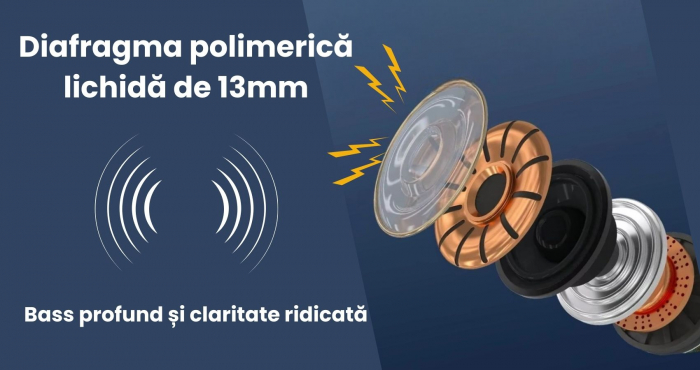 Casti wireless on ear  AirFit , fara fir , audio , Bluetooth 5.3, HiFi Sunet premium , Functie anulare zgomot exterior, Control tactil , rezistente la apa , autonomie 10 ore , compatibilitate universa [7]