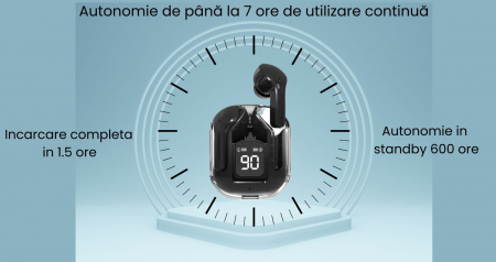 Casti wireless bluetooth, VivaClear , Audio , Fara fir, Afisaj Digital, Bluetooth 5.3, Rezistente la apa , Microfon dual cu ENC – Anularea zgomotului exterior, USB-C, control touch, compatibilitate un [14]