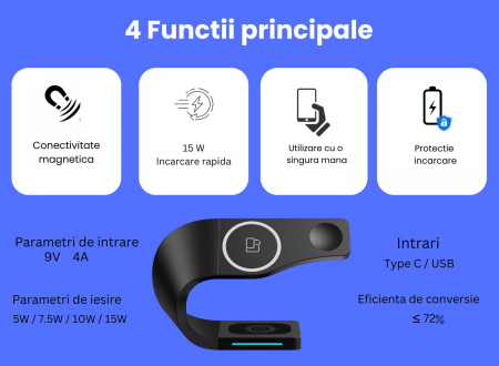 Incarcator wireless 4 in 1 PowerHub, Statie de incarcare Fast Charge 15W , Incarcare rapida  a telefonului , smartwatchului  si al castilor wireless ,Incarca toate modelele de telefoane care au functi [2]
