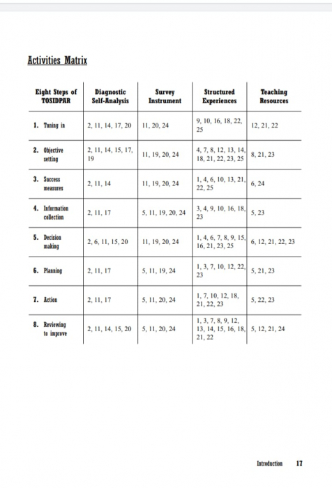 Colectie digitala cu 25 Exercitii (eng) de Training  - Rezolvare de Probleme si Luare a Deciziilor (pentru training / evaluare) - Resurse de training / exercitii / kituri [4]