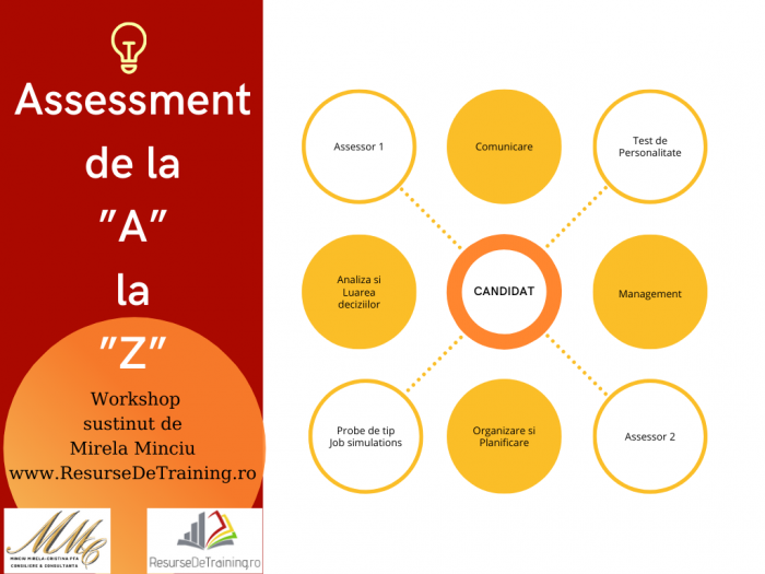 Workshop ”Assessment de la A la Z” sustinut de Minciu Mirela Cristina [2]