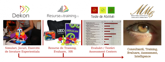 KIT / 3 JOCURI EXPERIENTIALE: COMUNICARE DEVIATĂ -  1) INTRE PERSOANE, 2) INTRE DEPARTAMENTE, 3) SUB STRES ORGANIZATIONAL (Antrenarea Competentelor de COMUNICARE, LEADERSHIP, FOCUS PE OBIECTIVE STRATE [16]