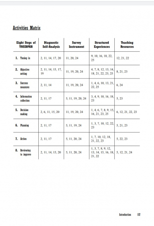 Colectie digitala cu 25 Exercitii (eng) de Training  - Rezolvare de Probleme si Luare a Deciziilor (pentru training / evaluare) - Resurse de training / exercitii / kituri [3]