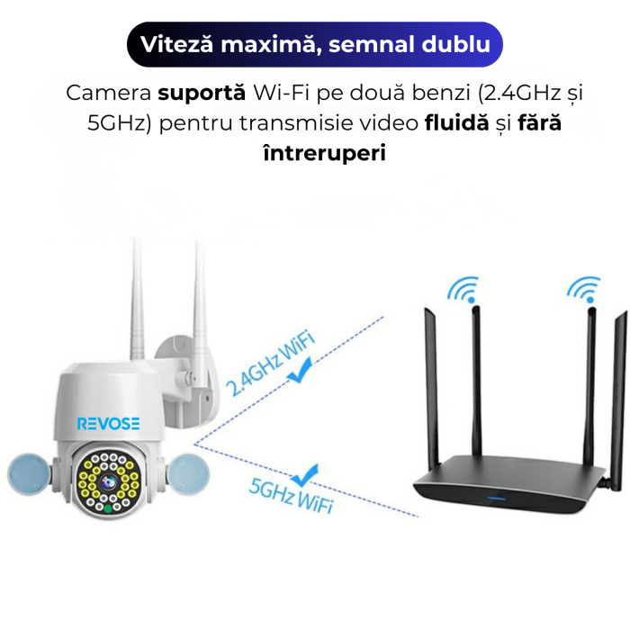 Camera de Supraveghere Video 5MP 2560x1920, Aplicatie Dedicata, Intelligent Tracking, PTZ, WIFI, Lan, AP hotspot, Micro SD, Rotire, Alarma miscare, Interior si Exterior, Dual Flash [8]