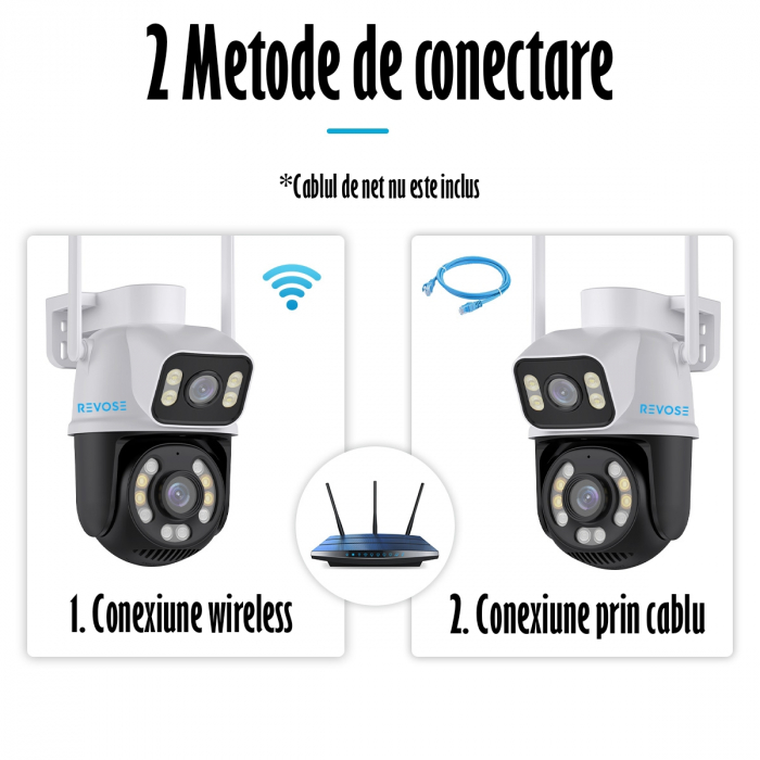 Camera de Supraveghere Video Dual Lens 4K REVOSE™ 8MP 2560x1920, Aplicatie Dedicata, Intelligent Tracking, PTZ, WIFI, Lan, AP hotspot, Micro SD, Rotire, Alarma miscare, Interior si Exterior, Dual Came [15]