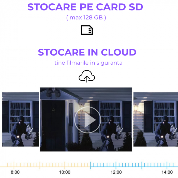 Camera de Supraveghere Video REVOSE™ 5MP 2560x1920, Aplicatie Dedicata, Intelligent Tracking, PTZ, WIFI, Lan, AP hotspot, Micro SD, Rotire, Alarma miscare, Interior si Exterior [10]