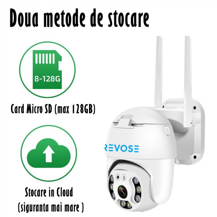 Camera de Supraveghere Video REVOSE™ 5MP 2560x1920, Aplicatie Dedicata, Intelligent Tracking, PTZ, WIFI, Lan, AP hotspot, Micro SD, Rotire, Alarma miscare, Interior si Exterior, Alb [5]
