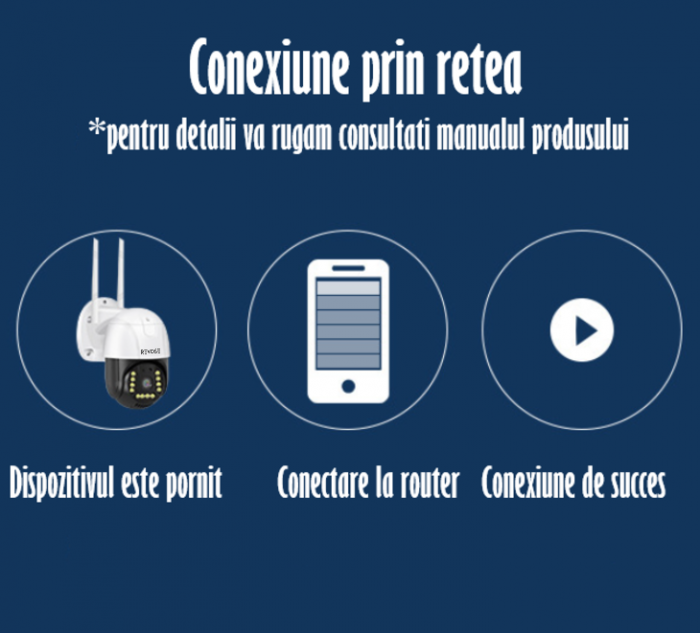 Camera de Supraveghere Video REVOSE™ 5MP 2560x1920, aplicatie dedicata, intelligent tracking, PTZ, WIFI, Lan, AP hotspot, Micro SD, Rotire, Alarma miscare, Interior si Exterior, Card Micro SD 32GB Inc [2]