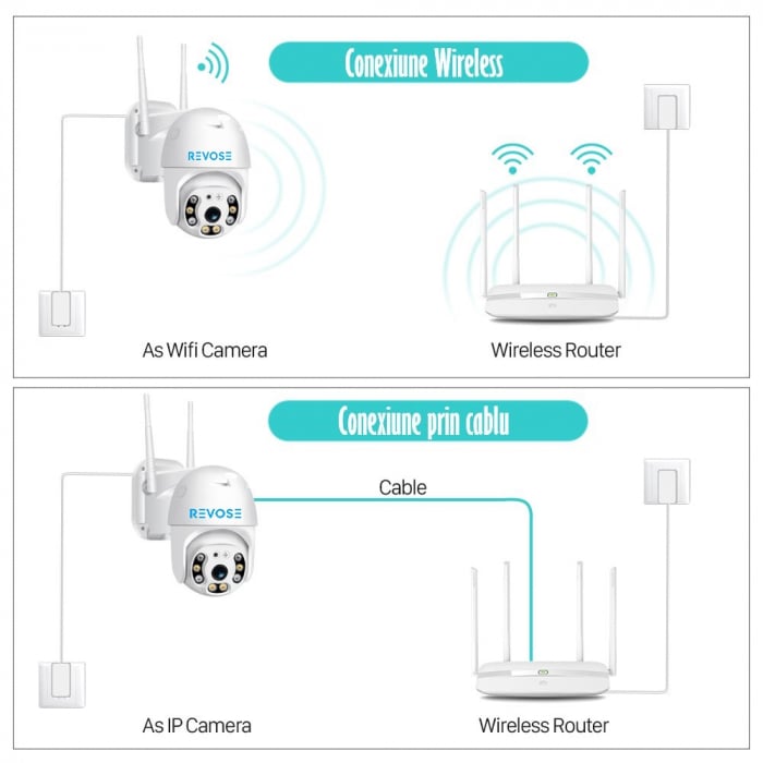 Camera de Supraveghere Video REVOSE™ 5MP 2560x1920, Aplicatie Dedicata, Intelligent Tracking, PTZ, WIFI, Lan, AP hotspot, Micro SD, Rotire, Alarma miscare, Interior si Exterior, Alb [16]