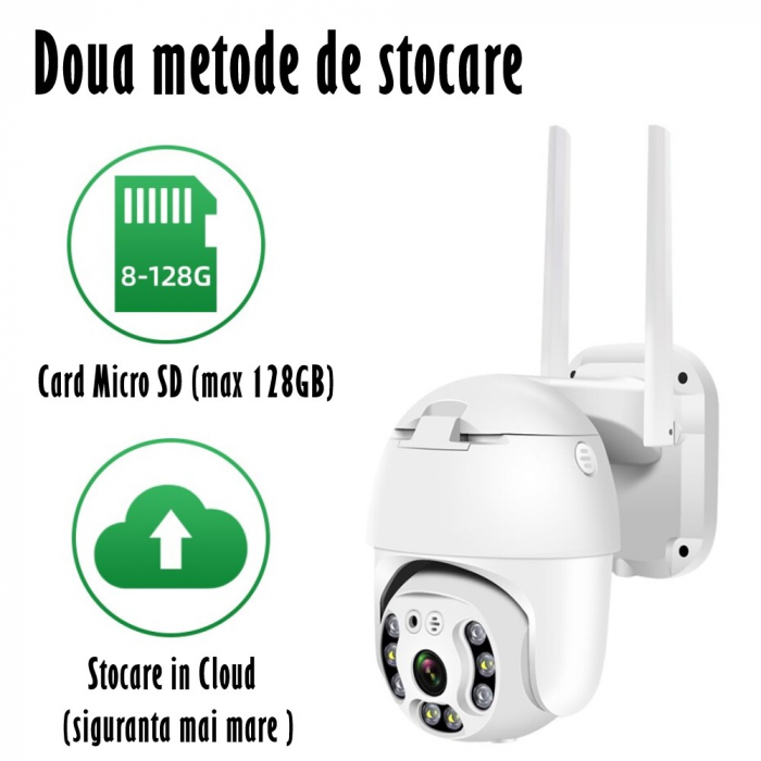 Camera de Supraveghere Video REVOSE™ 5MP 2560x1920, Aplicatie Dedicata, Intelligent Tracking, PTZ, WIFI, Lan, AP hotspot, Micro SD, Rotire, Alarma miscare, Interior si Exterior, Alb, Card Micro SD 32G [4]