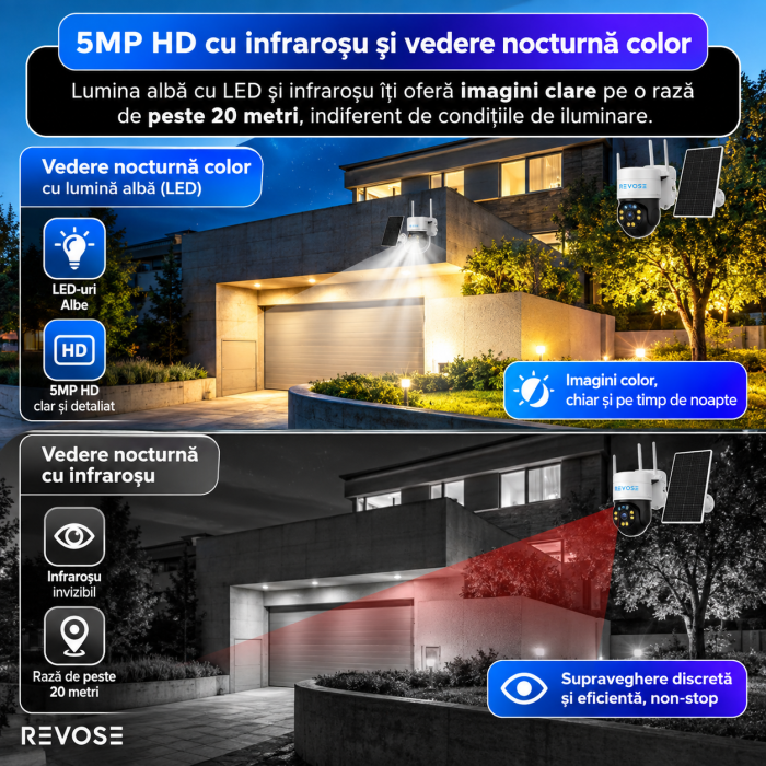 Camera Solara de Supraveghere Video REVOSE™ 5MP 2560x1920, Aplicatie Dedicata, Intelligent Tracking, PTZ, WIFI, Lan, AP hotspot, Micro SD, Rotire, Alarma miscare, Interior si Exterior, Incarcare Solar [10]
