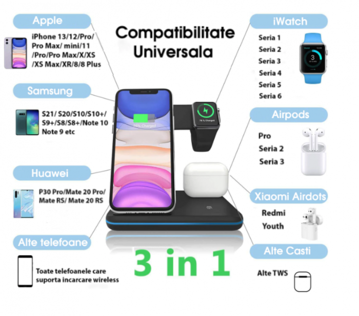 Incarcator Wireless REVOSE™, Statie Incarcare 3 In 1 Qi Fast Charger 15W Incarcare Rapida Compatibil Cu Apple Watch, Airpods, Iphone Android Samsung Huawei Xiaomi, Cablu inclus, Negru [5]