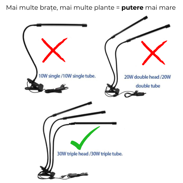 Lampa UV Full Spectrum pentru Cresterea Plantelor cu 3 picioare si 120 LED-uri, 40 w, Temporizator, Corp Reglabil, Clips si Adaptor USB, Lumina UV [12]