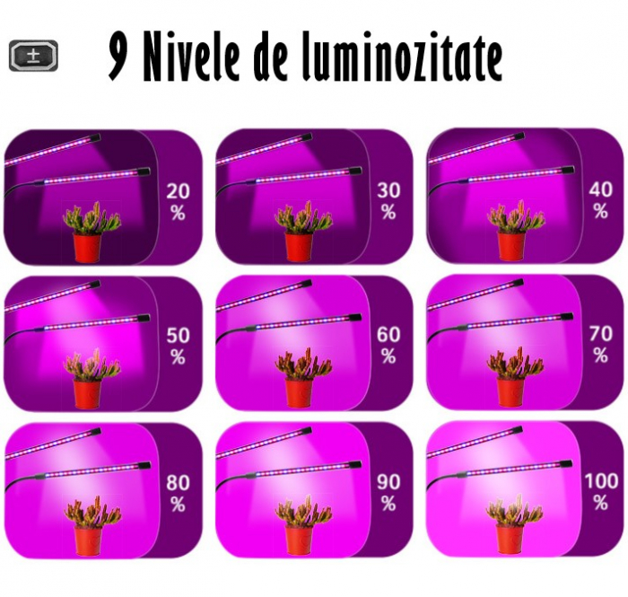 Lampa UV Full Spectrum pentru Cresterea Plantelor cu 4 picioare si 120 LED-uri, 40 w, Temporizator, Corp Reglabil, Clips si Adaptor USB, Lumina UV [12]