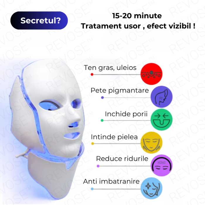 Masca de infrumusetare pentru fata si gat, cu 192 LED-uri si 7 Moduri de Culori, Anti-imbatranire, Anti-sebum, Anti-Acnee, Estompare Riduri fine, Eliminarea petelor si Diminuarea Cearcanelor, Tratamen [2]
