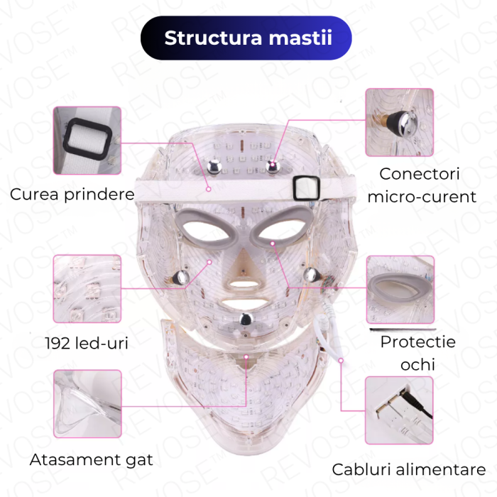 Masca de infrumusetare pentru fata si gat, cu 192 LED-uri si 7 Moduri de Culori, Anti-imbatranire, Anti-sebum, Anti-Acnee, Estompare Riduri fine, Eliminarea petelor si Diminuarea Cearcanelor, Tratamen [4]