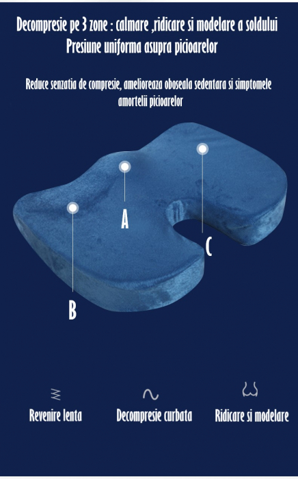 Perna Ortopedica din Spuma cu Memorie Pentru Sezut, Albastru [12]