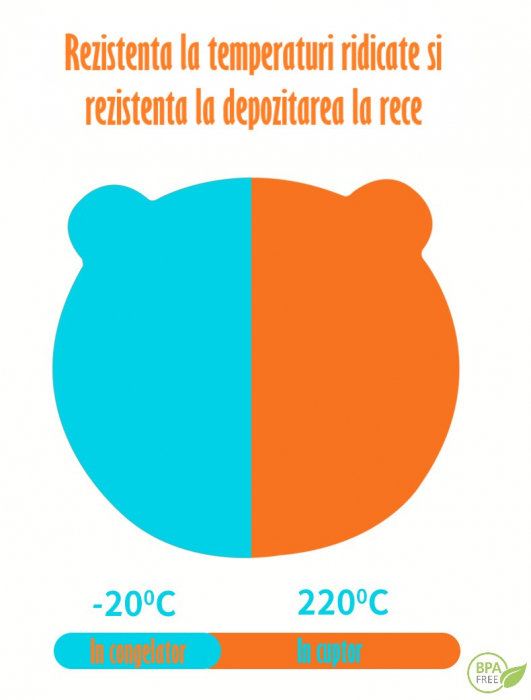 Set Complet Diversificare din Silicon, Farfurie cu Tacamuri, Bavetica, Cana-Pahar, Bol cu Lingura si Furculita, Dark Pink [3]