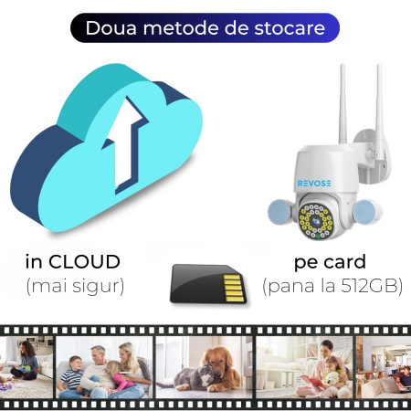 Camera de Supraveghere Video 5MP 2560x1920, Aplicatie Dedicata, Intelligent Tracking, PTZ, WIFI, Lan, AP hotspot, Micro SD, Rotire, Alarma miscare, Interior si Exterior, Dual Flash [9]