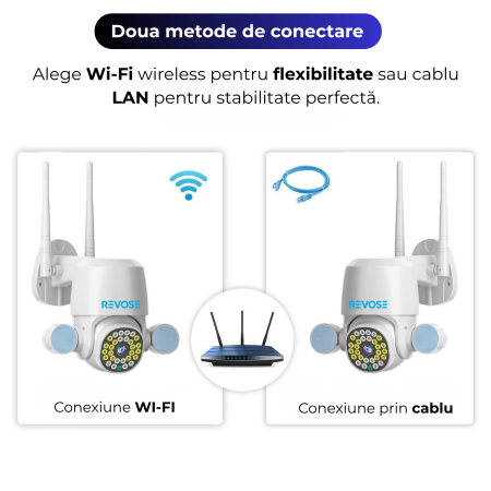 Camera de Supraveghere Video 5MP 2560x1920, Aplicatie Dedicata, Intelligent Tracking, PTZ, WIFI, Lan, AP hotspot, Micro SD, Rotire, Alarma miscare, Interior si Exterior, Dual Flash [10]