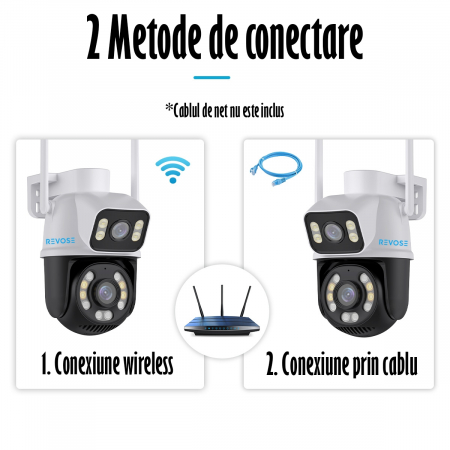 Camera de Supraveghere Video Dual Lens 4K REVOSE™ 8MP 2560x1920, Aplicatie Dedicata, Intelligent Tracking, PTZ, WIFI, Lan, AP hotspot, Micro SD, Rotire, Alarma miscare, Interior si Exterior, Dual Came [14]